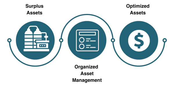 Surplus Assets graphic